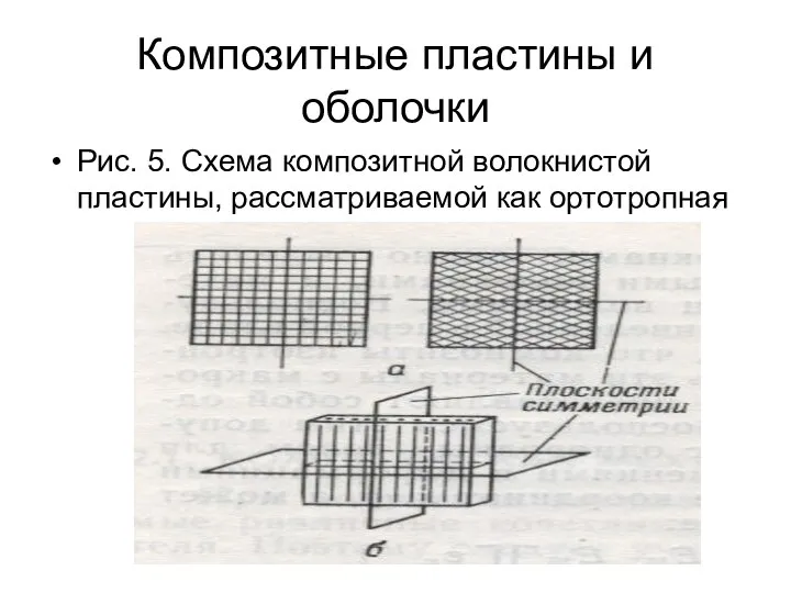 Композитные пластины и оболочки Рис. 5. Схема композитной волокнистой пластины, рассматриваемой как ортотропная