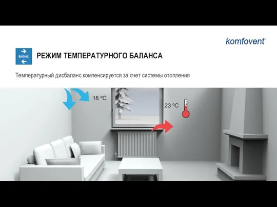 Температурный дисбаланс компенсируется за счет системы отопления РЕЖИМ ТЕМПЕРАТУРНОГО БАЛАНСА 18 ºC 23 ºC