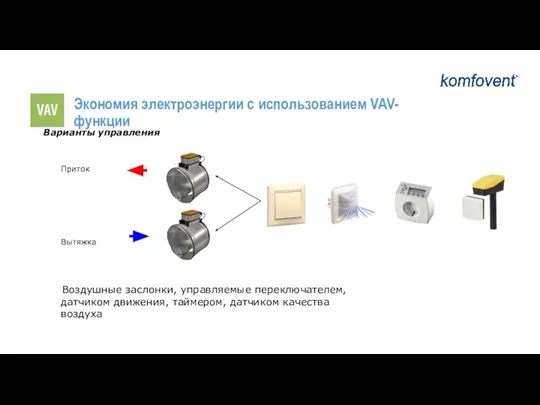 Экономия электроэнергии с использованием VAV-функции Варианты управления Приток Вытяжка Воздушные заслонки, управляемые