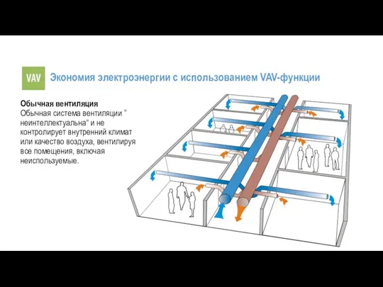 Экономия электроэнергии с использованием VAV-функции Обычная вентиляция Обычная система вентиляции ”неинтеллектуальна“ и