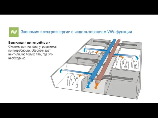 Экономия электроэнергии с использованием VAV-функции Вентиляция по потребности Система вентиляции, управляемая по