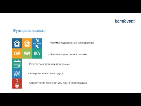 Функциональность - Режимы поддержания температуры - Работа по недельной программе - Режимы