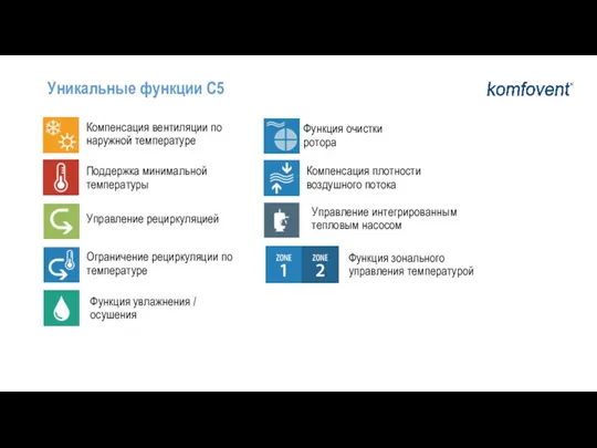 Уникальные функции C5 Компенсация вентиляции по наружной температуре Поддержка минимальной температуры Управление