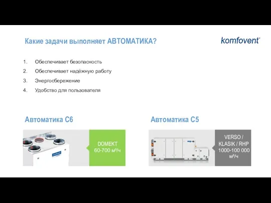 Какие задачи выполняет АВТОМАТИКА? Обеспечивает безопасность Обеспечивает надёжную работу Энергосбережение Удобство для