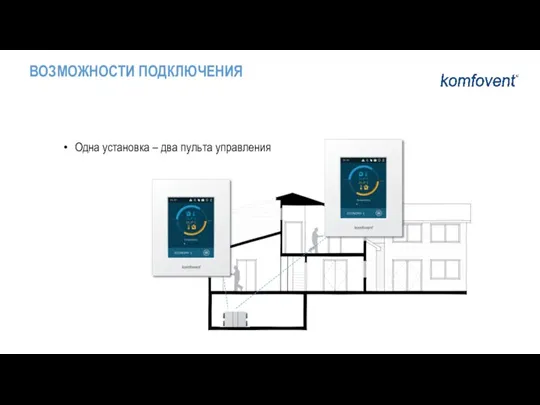 Одна установка – два пульта управления ВОЗМОЖНОСТИ ПОДКЛЮЧЕНИЯ