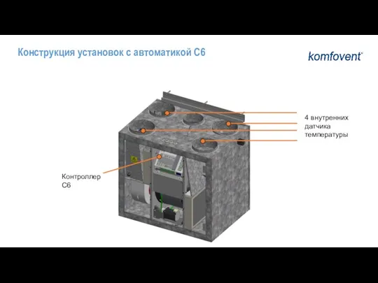 Конструкция установок с автоматикой C6 Контроллер C6 4 внутренних датчика температуры