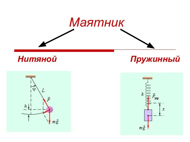 Маятник Нитяной Пружинный