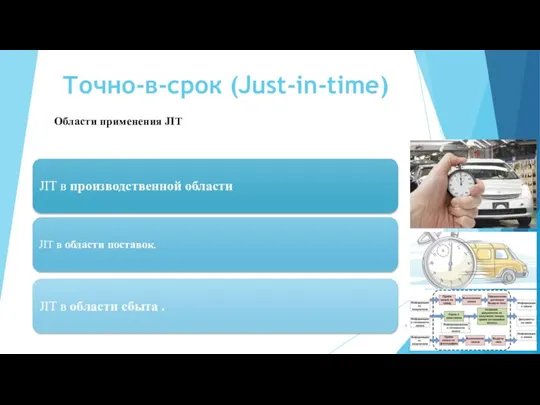 Точно-в-срок (Just-in-time) Области применения JIT