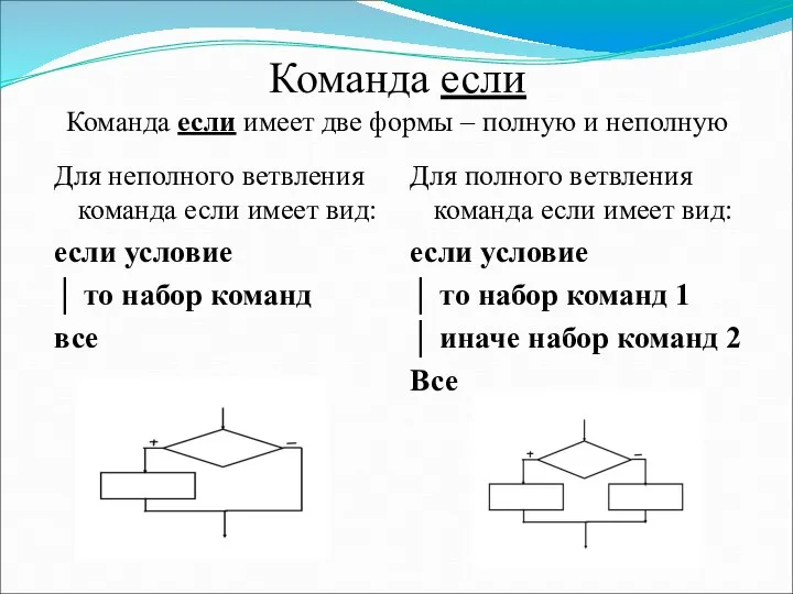 Команда если Команда если имеет две формы – полную и неполную Для