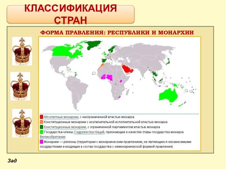 КЛАССИФИКАЦИЯ СТРАН ФОРМА ПРАВЛЕНИЯ: РЕСПУБЛИКИ И МОНАРХИИ Зад