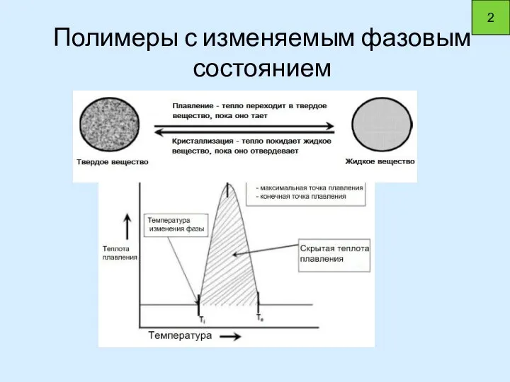 Полимеры с изменяемым фазовым состоянием 2