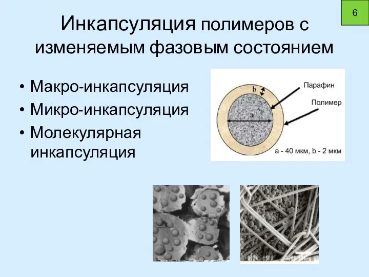 Инкапсуляция полимеров с изменяемым фазовым состоянием Макро-инкапсуляция Микро-инкапсуляция Молекулярная инкапсуляция 6