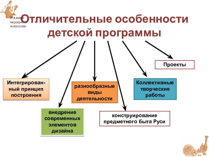 Отличительные особенности детской программы Интегрирован-ный принцип построения внедрение современных элементов дизайна разнообразные