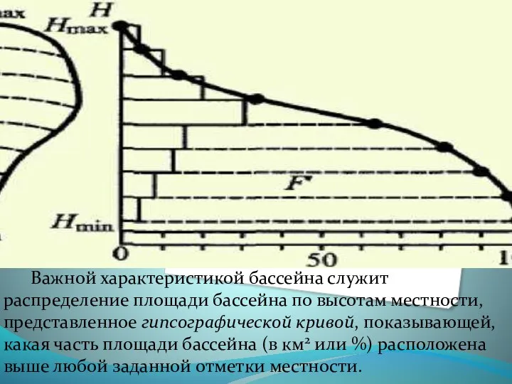 Важной характеристикой бассейна служит распределение площади бассейна по высотам местности, представленное гипсографической