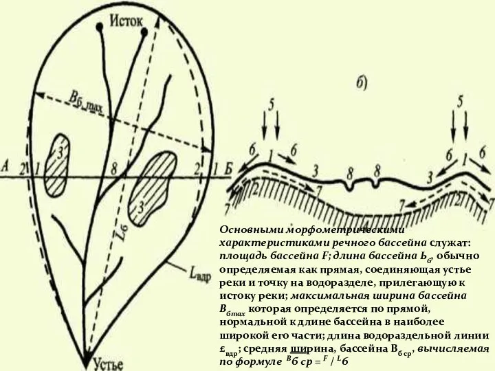 Основными морфометрическими характеристиками речного бассейна служат: площадь бассейна F; длина бассейна Ьб,