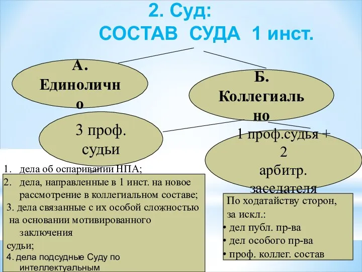 * 2. Суд: СОСТАВ СУДА 1 инст. А. Единолично Б. Коллегиально 3