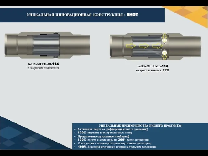 Б-ПХ-МГРП-Ш-114 открыт и готов к ГРП УНИКАЛЬНАЯ ИННОВАЦИОННАЯ КОНСТРУКЦИЯ - SHOT Б-ПХ-МГРП-Ш-114