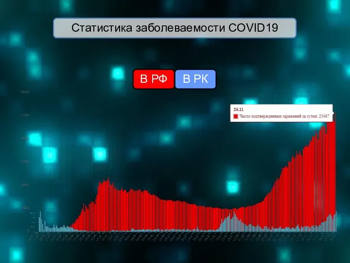 Статистика заболеваемости COVID19 В РФ В РК