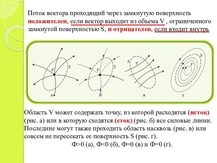 Поток вектора проходящий через замкнутую поверхность положителен, если вектор выходит из объема