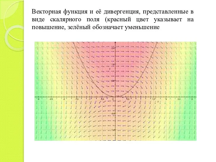 Векторная функция и её дивергенция, представленные в виде скалярного поля (красный цвет