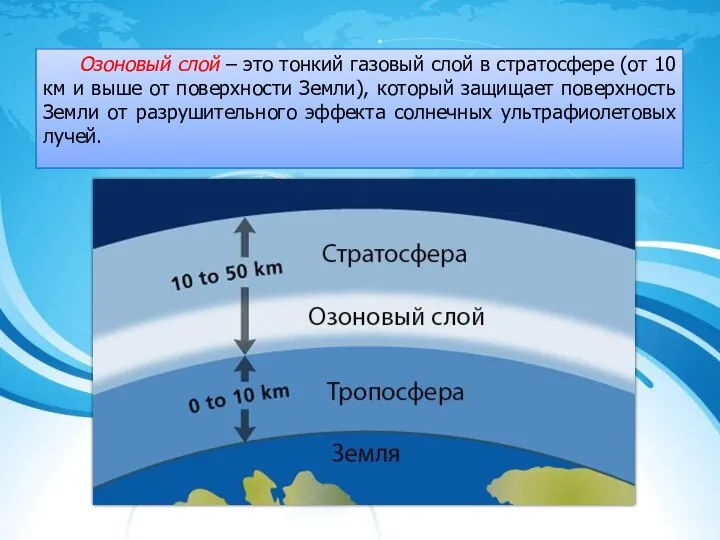 Озоновый слой – это тонкий газовый слой в стратосфере (от 10 км