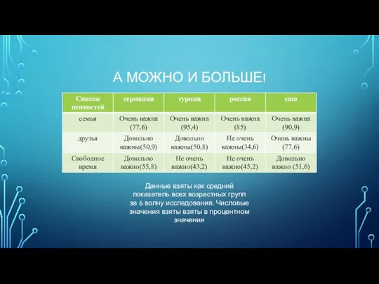 А МОЖНО И БОЛЬШЕ! Данные взяты как средний показатель всех возрастных групп