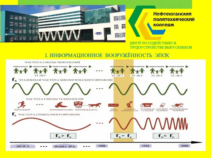 I. ИНФОРМАЦИОННОЕ ВООРУЖЁННОСТЬ ЭПОХ ЦЕНТР ПО СОДЕЙСТВИЮ В ТРУДОУСТРОЙСТВЕ ВЫПУСКНИКОВ