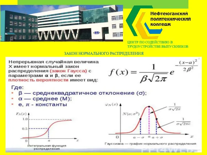 ЗАКОН НОРМАЛЬНОГО РАСПРЕДЕЛЕНИЯ ЦЕНТР ПО СОДЕЙСТВИЮ В ТРУДОУСТРОЙСТВЕ ВЫПУСКНИКОВ