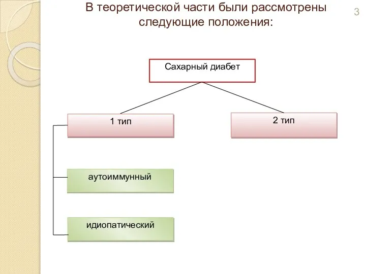 В теоретической части были рассмотрены следующие положения: