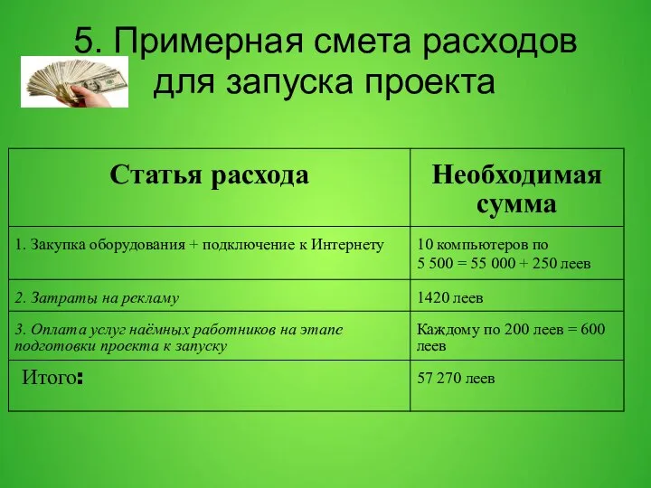 5. Примерная смета расходов для запуска проекта