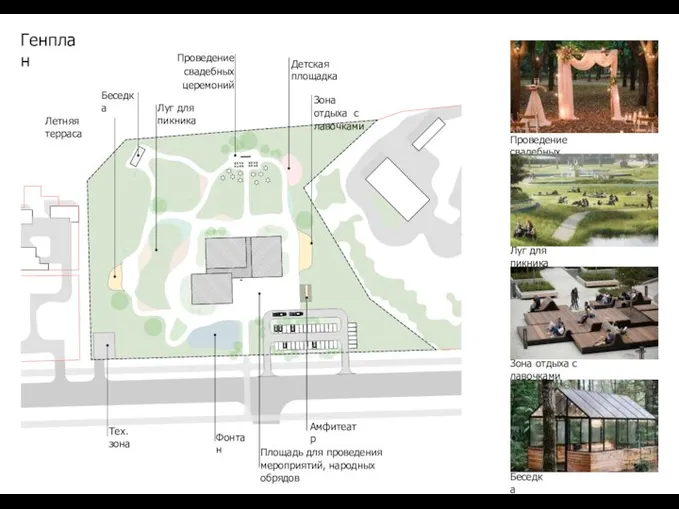 Генплан Летняя терраса Беседка Луг для пикника Зона отдыха с лавочками Детская