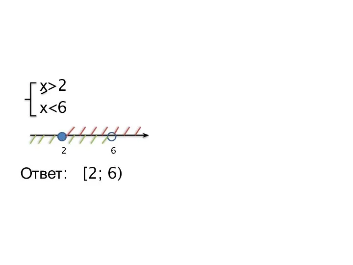 х>2 х Ответ: [2; 6) 2 6