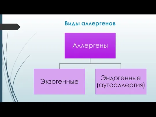 Виды аллергенов