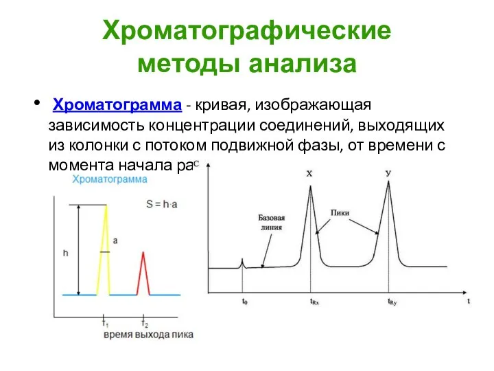 Хроматографические методы анализа Хроматограмма - кривая, изображающая зависимость концентрации соединений, вы­ходящих из