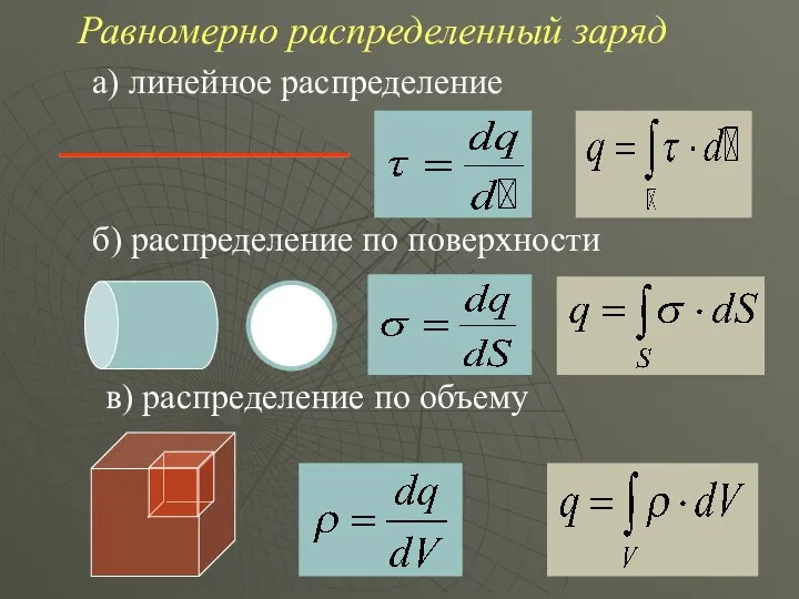 б) распределение по поверхности в) распределение по объему а) линейное распределение Равномерно распределенный заряд