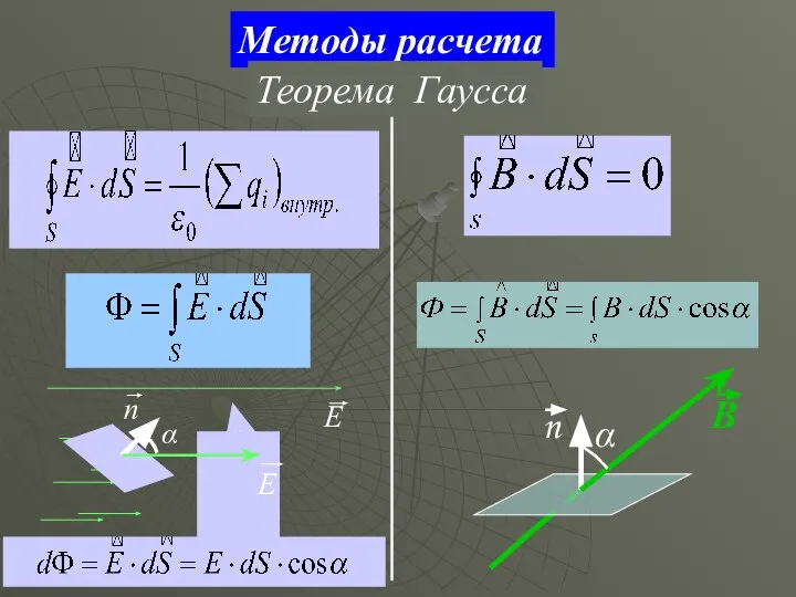 Методы расчета Теорема Гаусса α