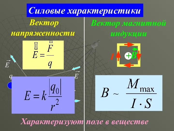 Силовые характеристики Вектор напряженности q0 q0 Вектор магнитной индукции I Характеризуют поле в веществе