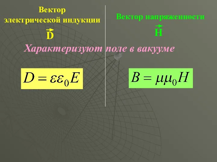 Вектор электрической индукции Вектор напряженности Характеризуют поле в вакууме