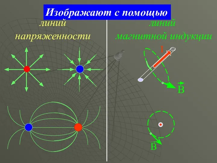 I Изображают с помощью линий магнитной индукции линий напряженности