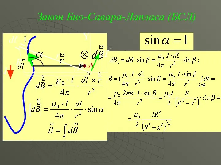Закон Био-Савара-Лапласа (БСЛ) I A dℓ I R r x β X Y dB