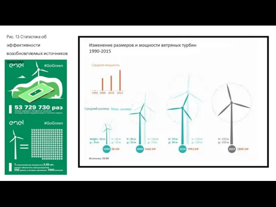 Рис. 13 Статистика об эффективности возобновляемых источников энергии