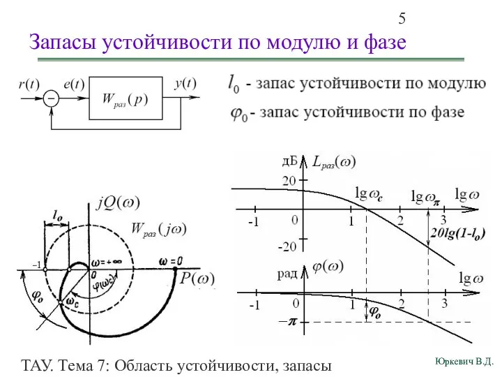 ТАУ. Тема 7: Область устойчивости, запасы устойчивости. Запасы устойчивости по модулю и фазе