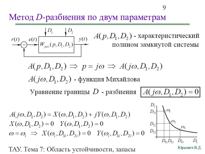 ТАУ. Тема 7: Область устойчивости, запасы устойчивости. Метод D-разбиения по двум параметрам