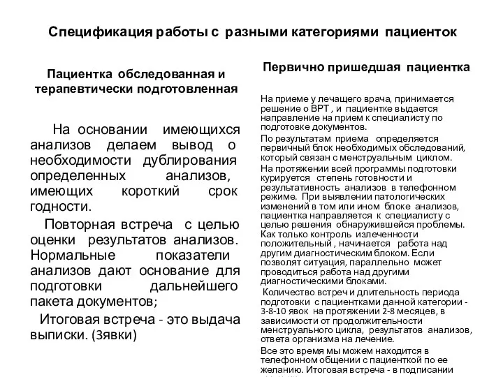 Спецификация работы с разными категориями пациенток Пациентка обследованная и терапевтически подготовленная На