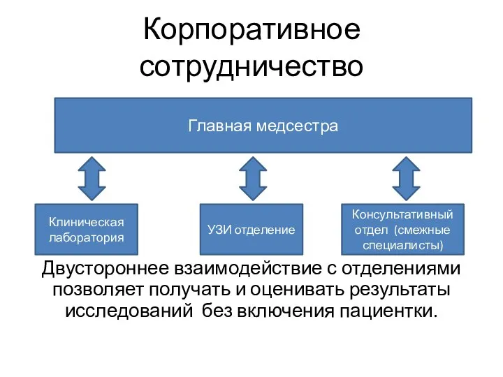 Корпоративное сотрудничество Двустороннее взаимодействие с отделениями позволяет получать и оценивать результаты исследований