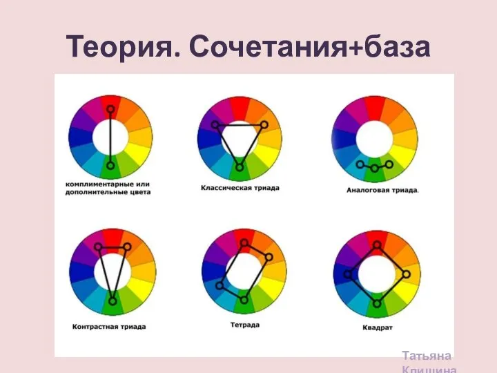 Теория. Сочетания+база Татьяна Клишина