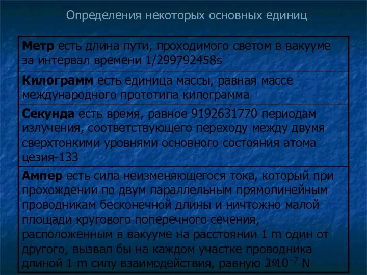 Определения некоторых основных единиц