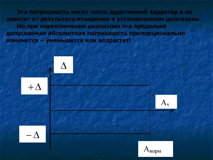 Эта погрешность носит чисто аддитивный характер и не зависит от результата измерения