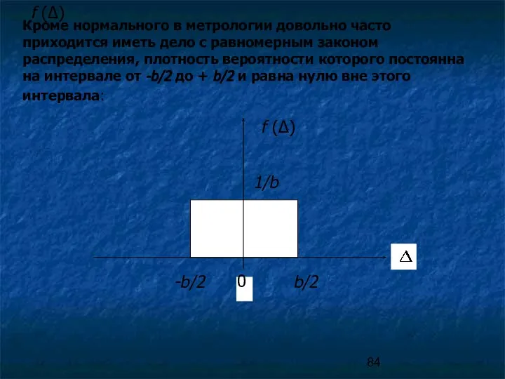 f (Δ) f (Δ) Кроме нормального в метрологии довольно часто приходится иметь