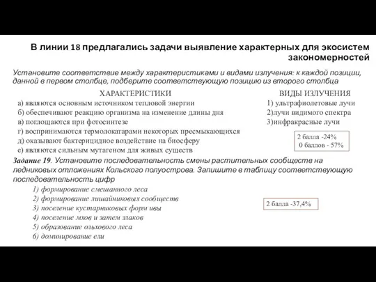 В линии 18 предлагались задачи выявление характерных для экосистем закономерностей Установите соответствие